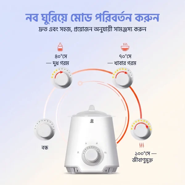 নব ঘুরিয়ে মোড পরিবর্তন — ৪৫°সে দুধ, ৭০°সে খাবার, ১০০°সে জীবাণুমুক্ত